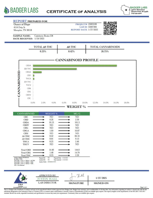Delta 8 Aquaponic Cakeberry Brûlée Flower_hope and herbs