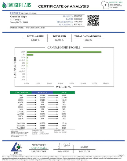 CBD Aquaponic Sour Chem Flower_hope and herbs