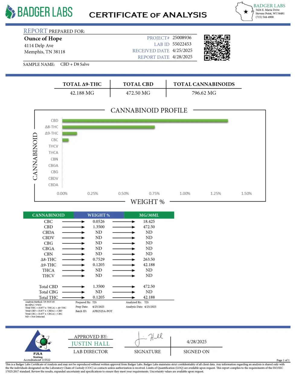 CBD_Delta-8_THC_Salve_hope and herbs