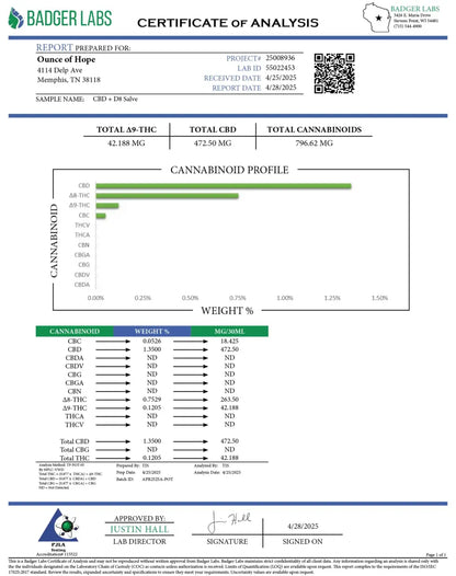 CBD_Delta-8_THC_Salve_hope and herbs