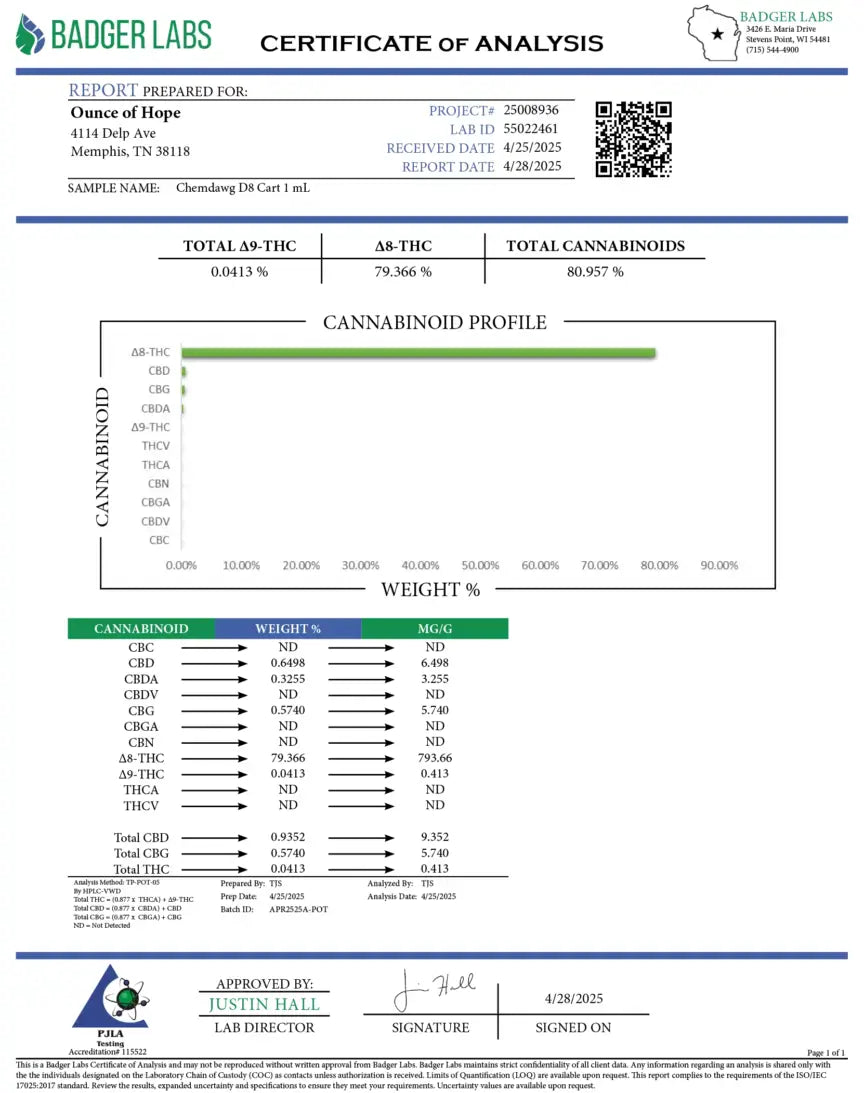 Chemdawg-D8-Cart-1-ml-4.25.25_hope and herbs