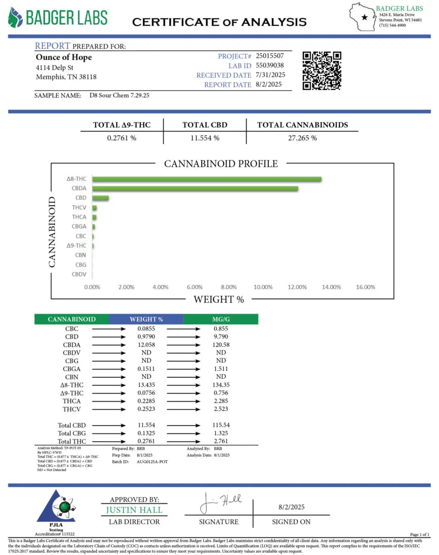 Delta 8 Aquaponic Sour Chem Flower_hope and herbs