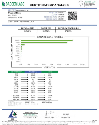 Delta 8 Aquaponic Sour Chem Flower_hope and herbs
