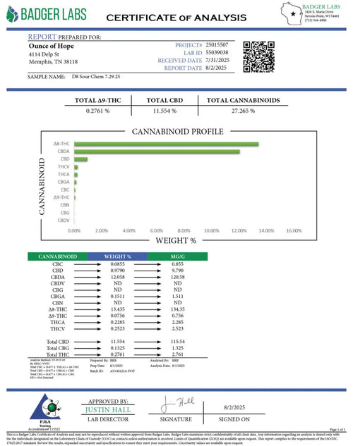 Delta 8 Aquaponic Sour Chem Flower | Hope and Herbs