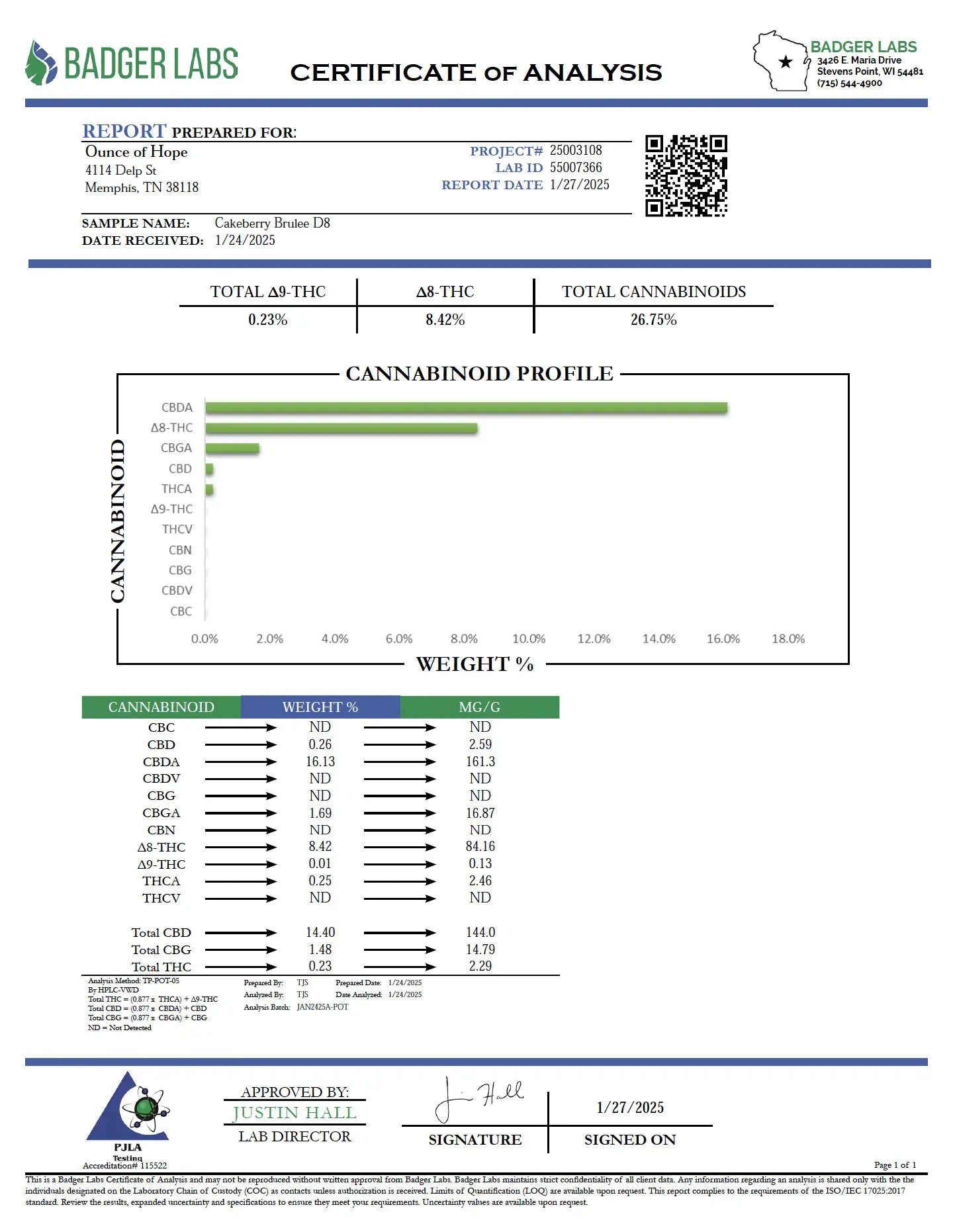 Delta 8 Aquaponic Cakeberry Brûlée Flower_hope and herbs