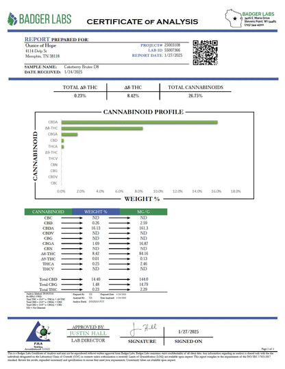 Delta 8 Aquaponic Cakeberry Brûlée Flower_hope and herbs