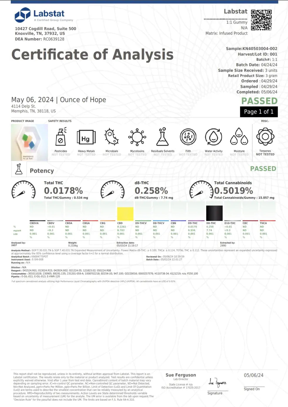 Delta 8:CBD Gummies_hope and herbs