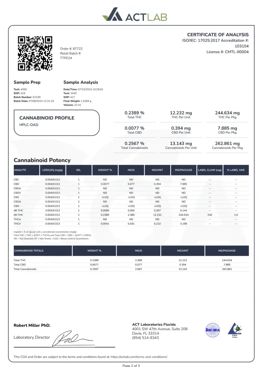  Delta 9 Gummies _hope and herbs