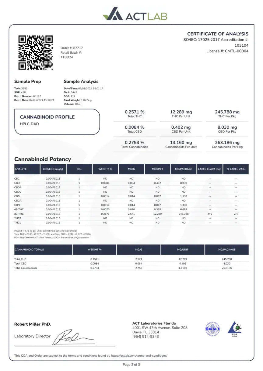 Delta 9 Gummies _hope and herbs