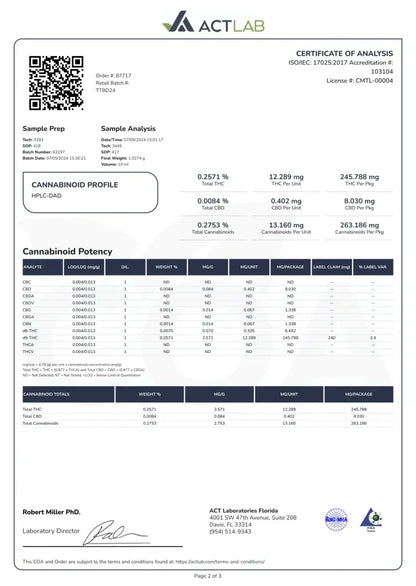  Delta 9 Gummies _hope and herbs