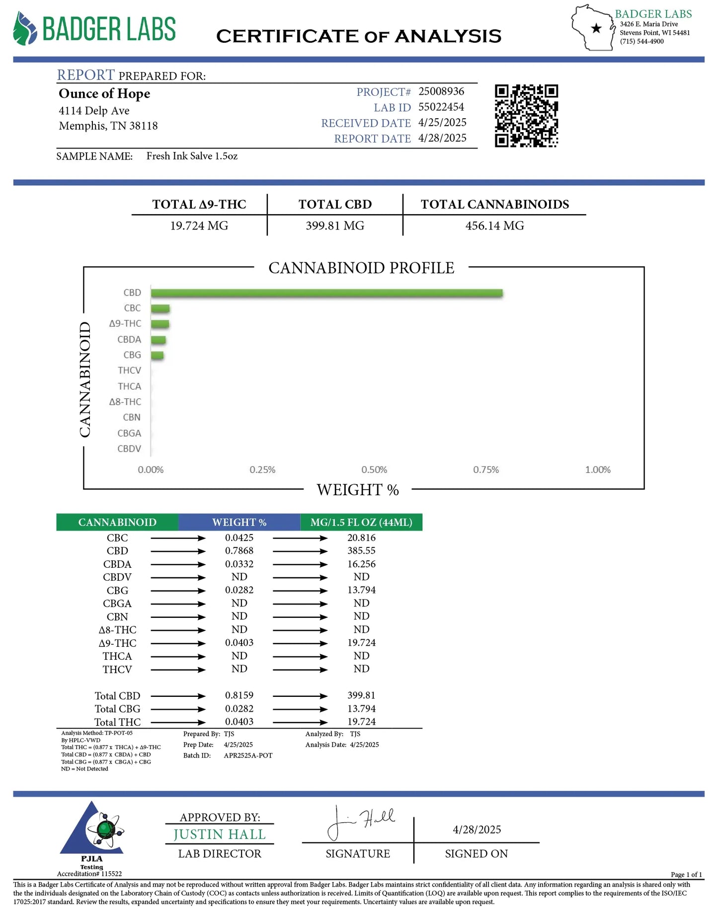 Fresh Ink Tattoo CBD+THC Salve - CBD Products  |Hope and Herbs