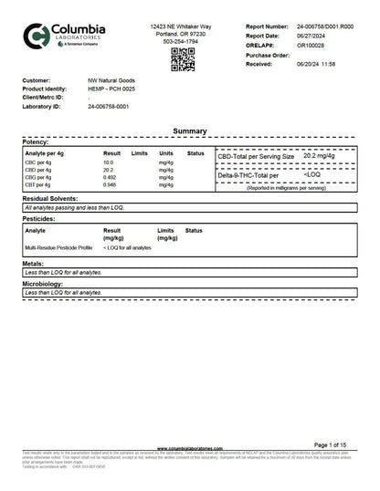 Peach-gummy-COA-pdf_hope and herbs