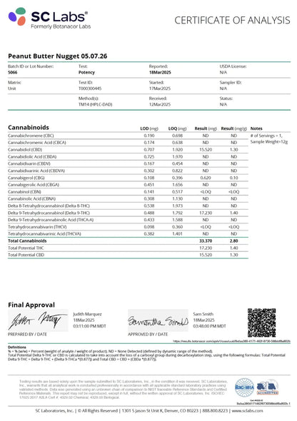 Peanut Butter Nuggets_hope and herbs